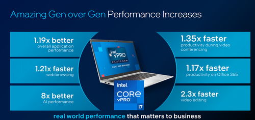 CES 2021 英特爾發(fā)布11代酷睿新品，12代處理器同步亮相引領(lǐng)計算機應(yīng)用革新