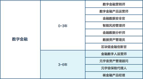 數字浪潮與產業變革下的職業新藍圖——上海世界技能大賽發布六大領域52種未來職業